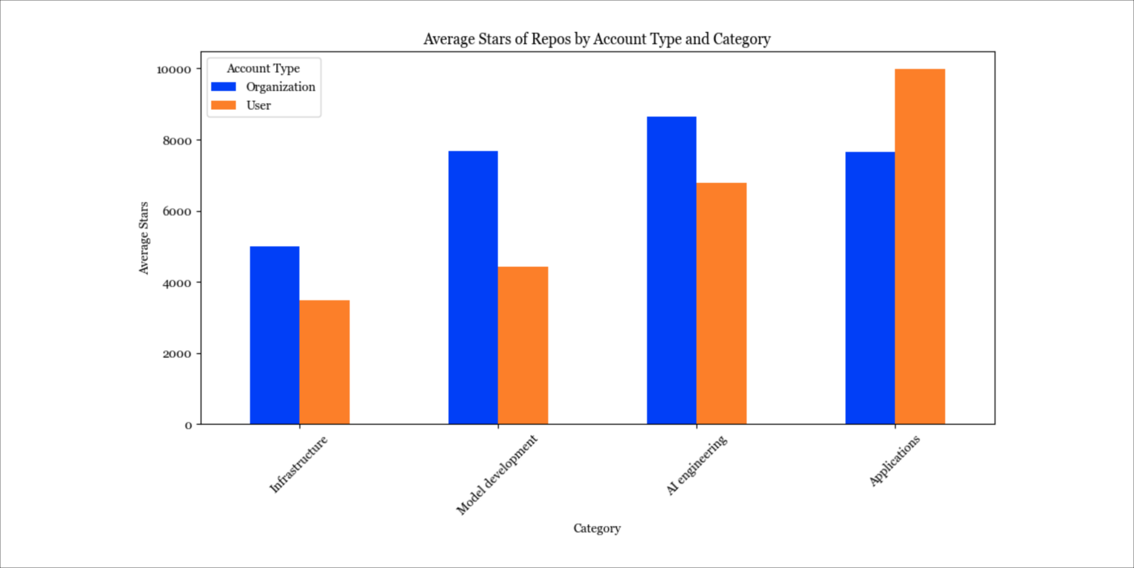 Я изучила 900 самых популярных инструментов ИИ на базе open source — и вот что обнаружила - 11